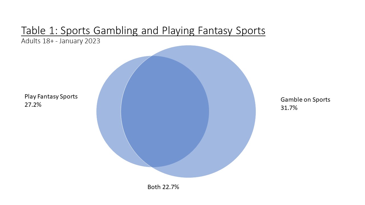 sports betting research paper topics