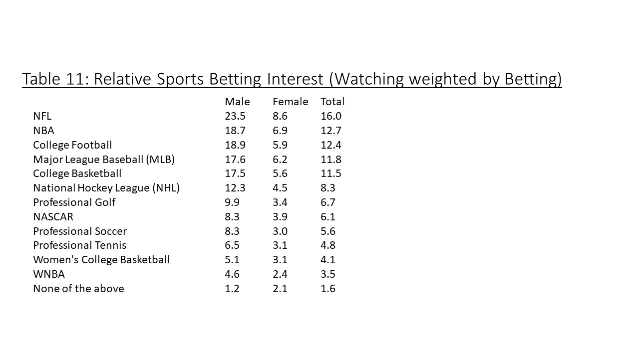 sport betting research