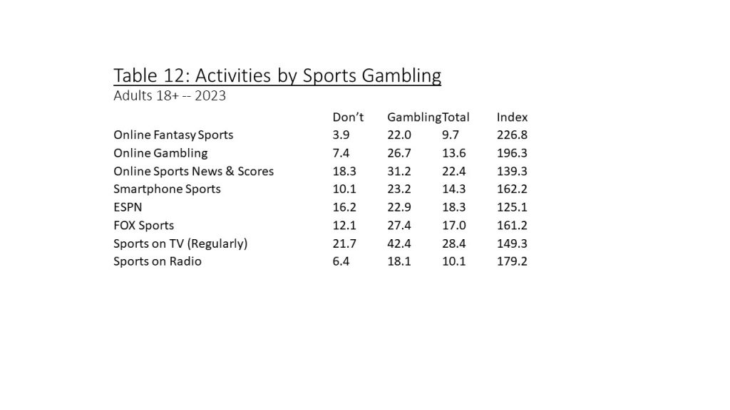 Sports Betting - Medill Spiegel Research Center