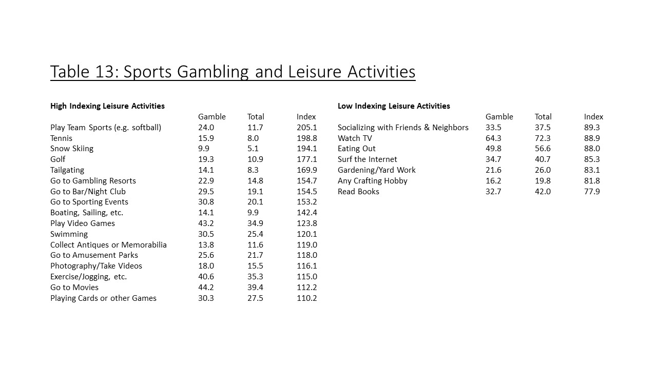 sports betting research paper topics