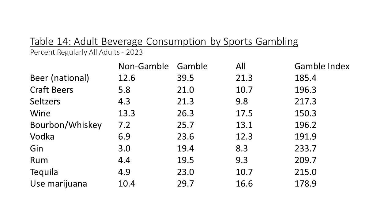 sports betting research paper topics