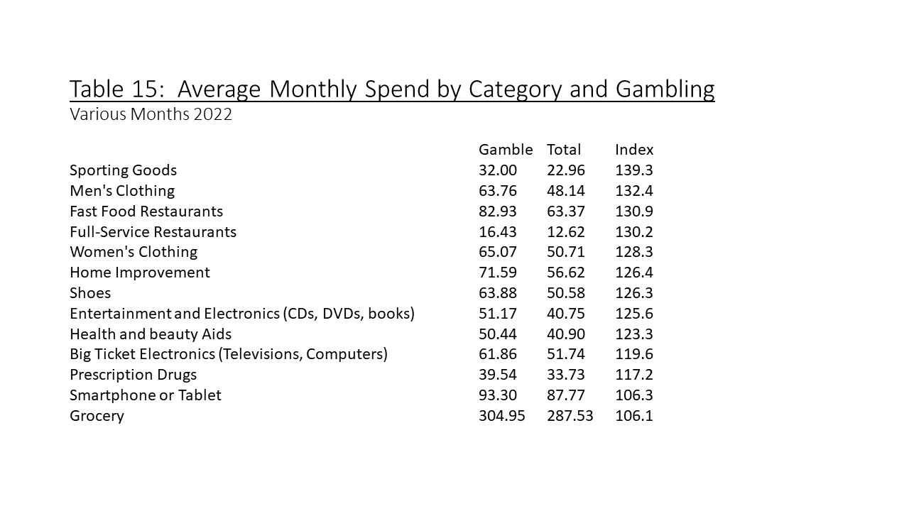 sports betting research paper topics