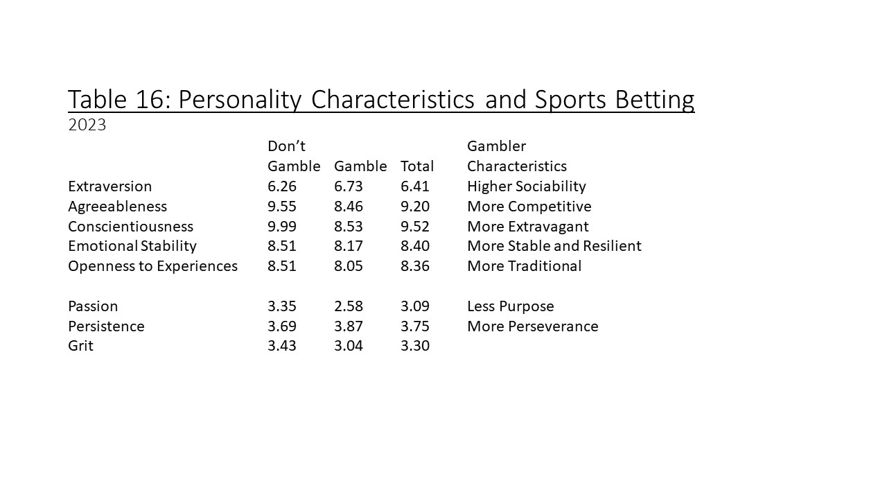 sports betting research paper topics