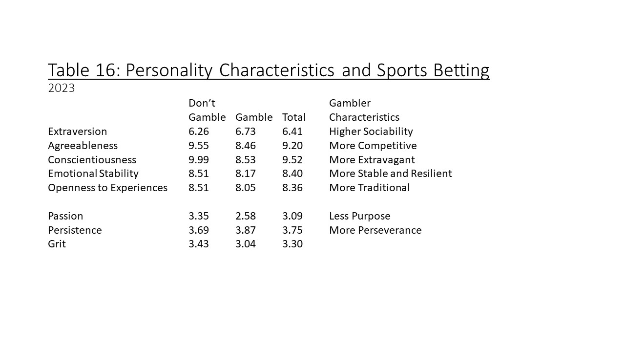 sport betting research