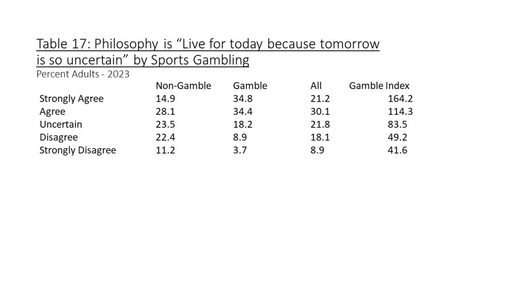 Sports Betting - Medill Spiegel Research Center