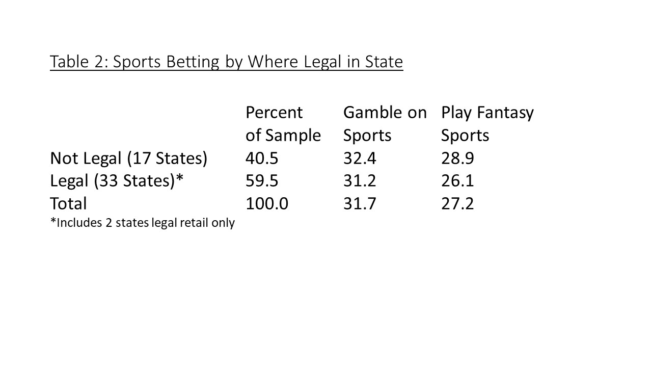 sports betting research paper topics