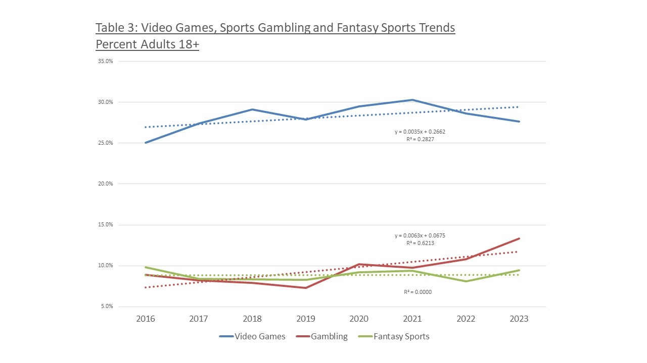 sports betting research paper topics