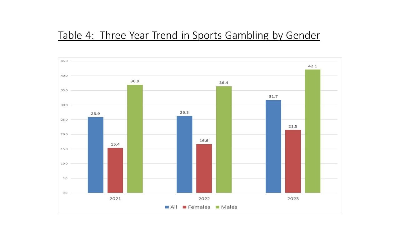 sports betting research paper topics