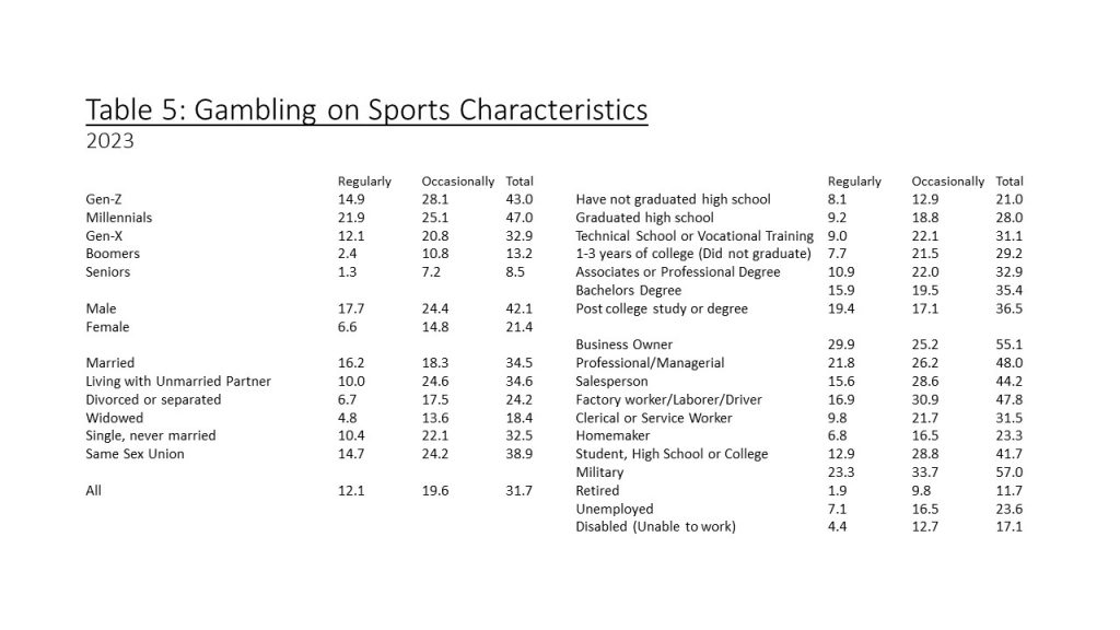 Sports Betting Medill Spiegel Research Center