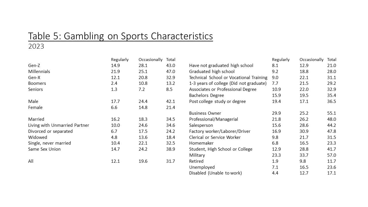 sports betting research paper topics