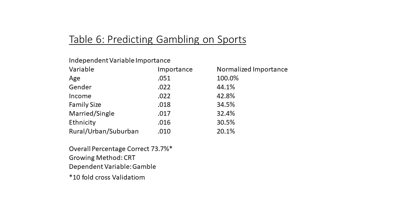 sports betting research paper topics