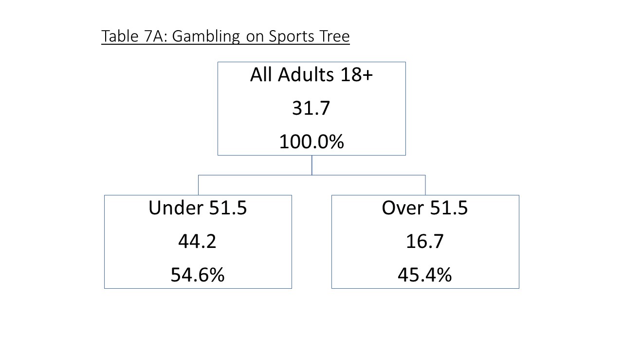 sport betting research