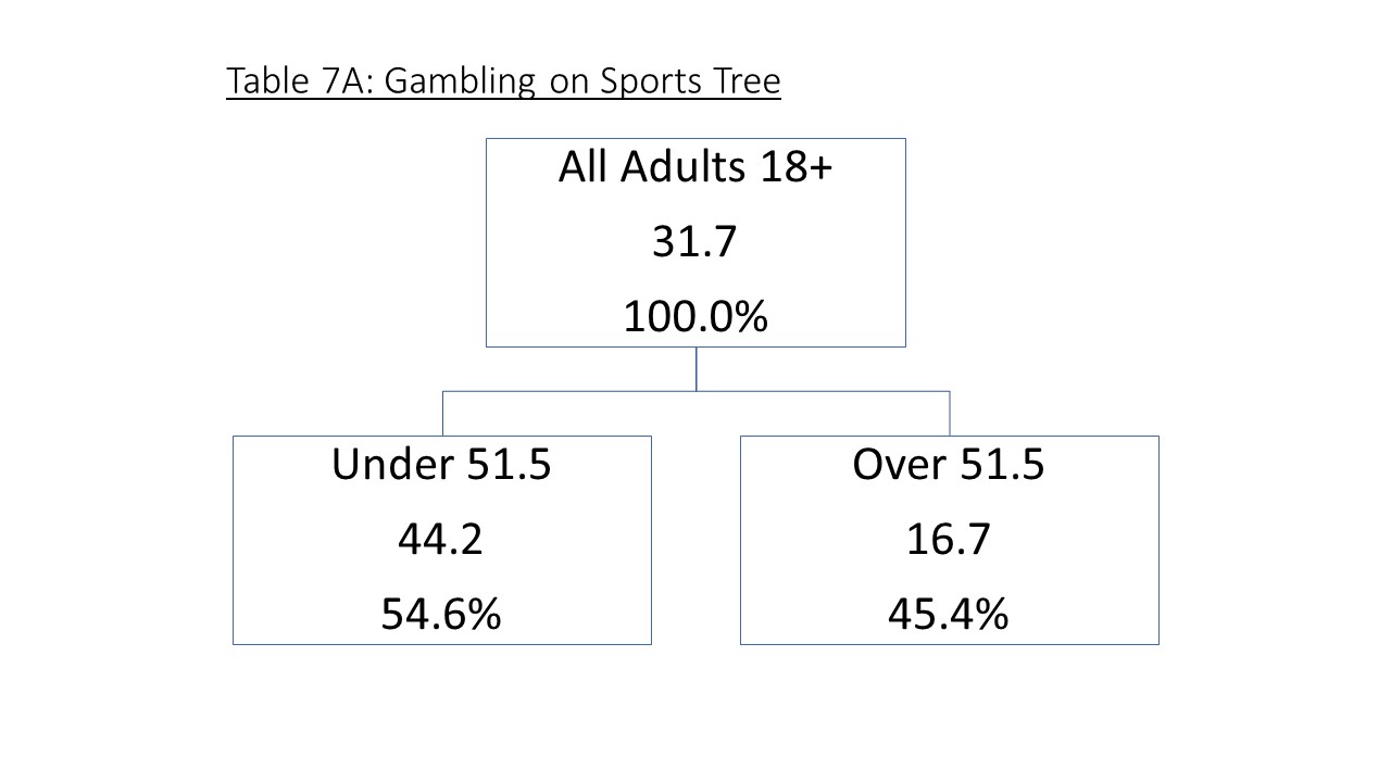 sports betting research paper topics