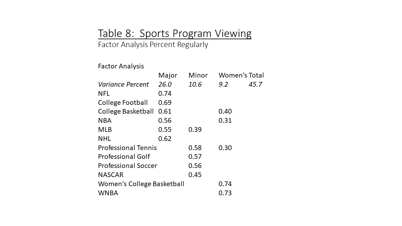 sports betting research paper topics