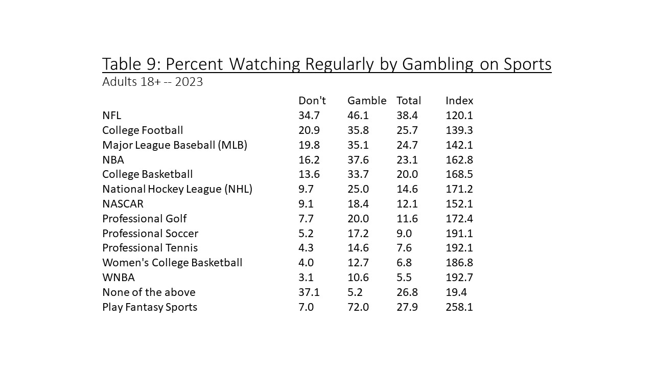 sports betting research paper topics