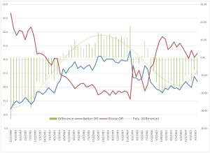 Americans' financial sentiment trend chart