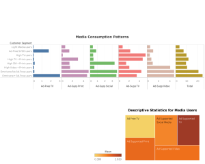 Advertising Ecosystem Graph