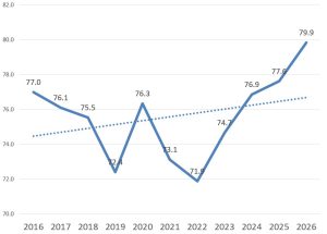 A figure that shows Average Planned Spend 
