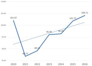 a figure that charts the Super Bowl watching trends