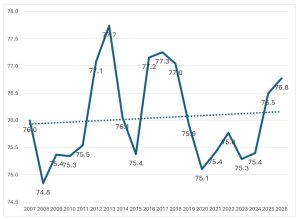 Figure 1: Celebrate Father's Day Trends